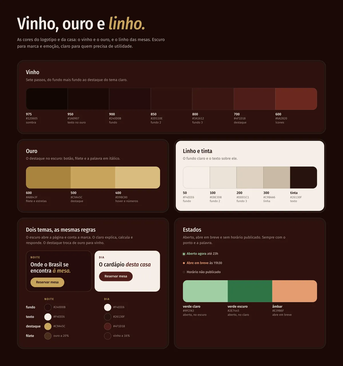 Prancha de cores do design system: o vinho em sete passos, o ouro em três, o linho e a tinta, dois temas com o fundo, o texto, o destaque e o filete de cada um, e os estados aberto, abre em breve e sem horário