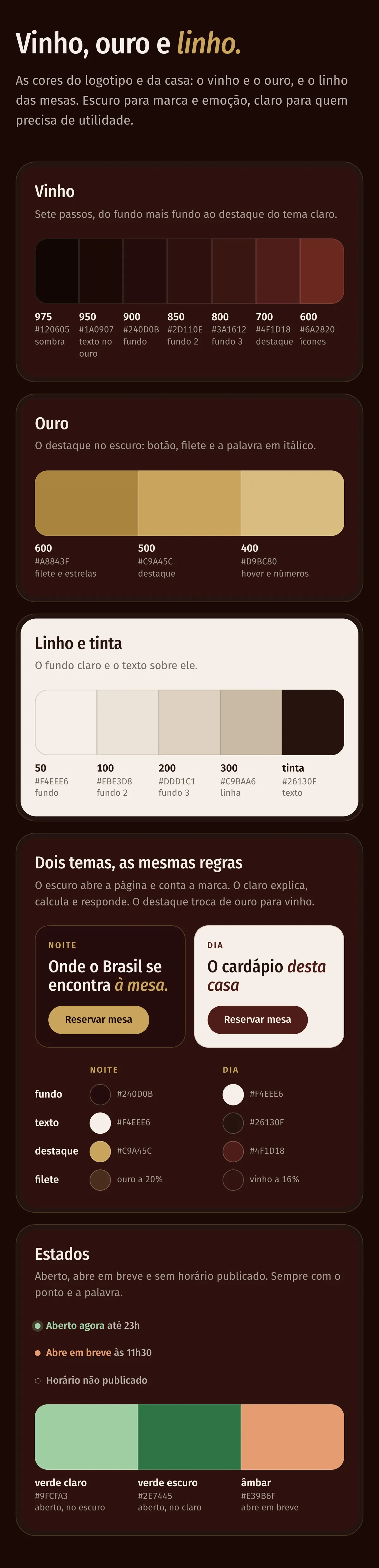 Prancha de cores do design system: o vinho, o ouro, o linho e a tinta, os dois temas e os estados