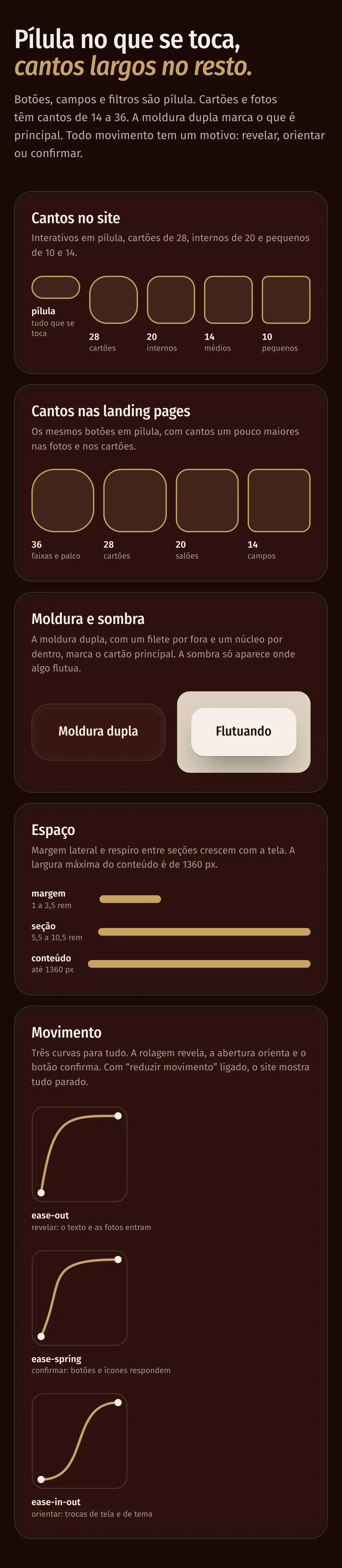 Prancha de forma e movimento do design system: cantos, moldura, espaço e curvas de movimento