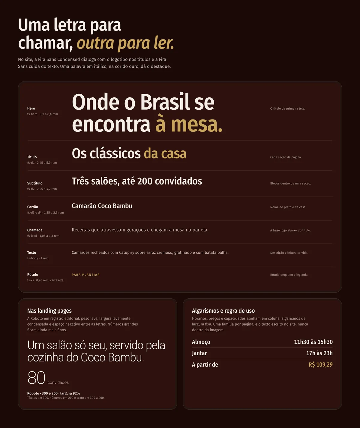 Prancha de tipografia do design system: a escala da Fira Sans Condensed e da Fira Sans, de Hero a Rótulo, com o tamanho de cada nível, a Roboto leve das landing pages e os algarismos de largura fixa
