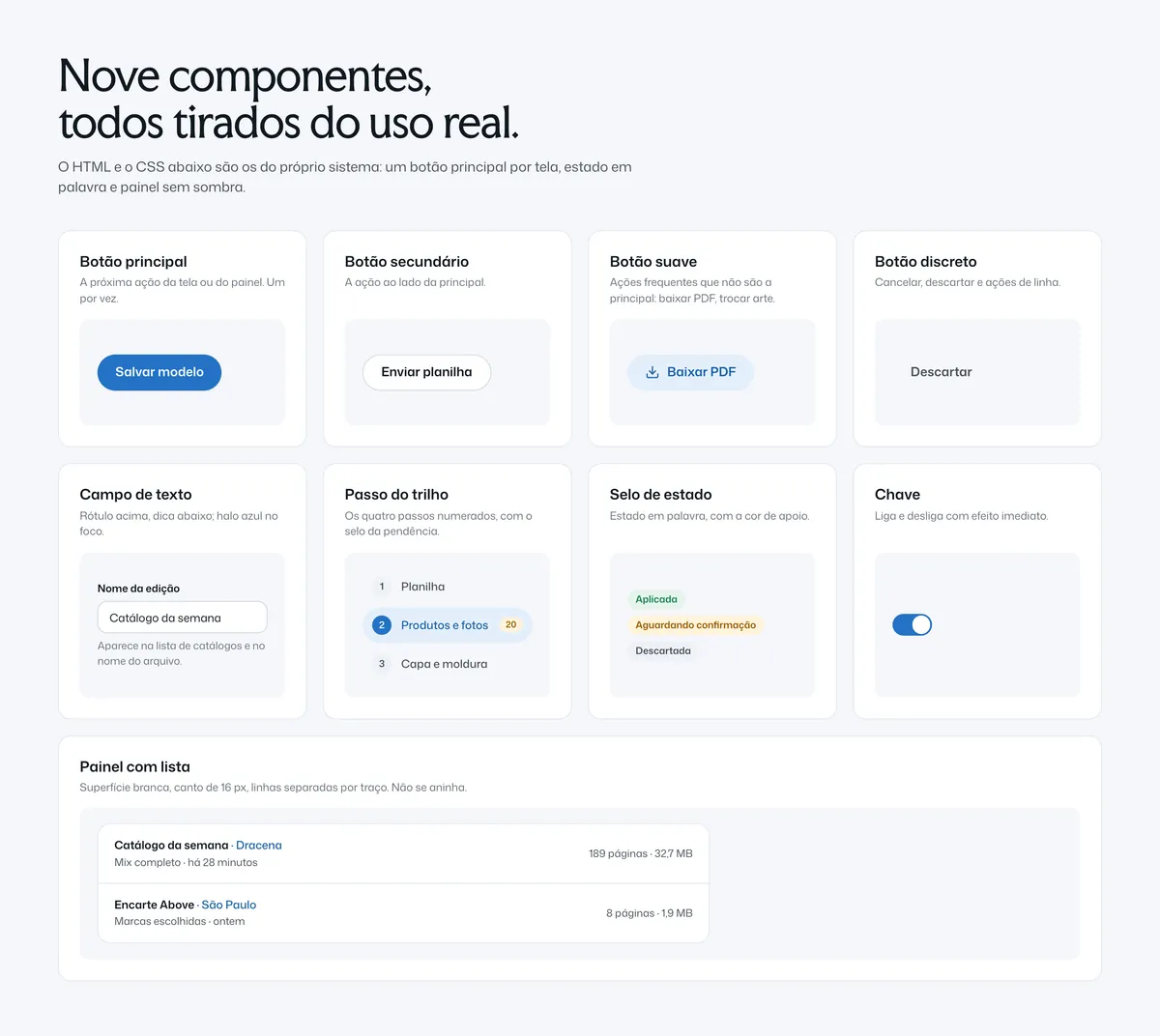 Prancha de componentes do design system: botão principal, secundário, suave e discreto, campo de texto, passo do trilho, selo de estado, chave e painel com lista, todos com o HTML e o CSS do próprio sistema
