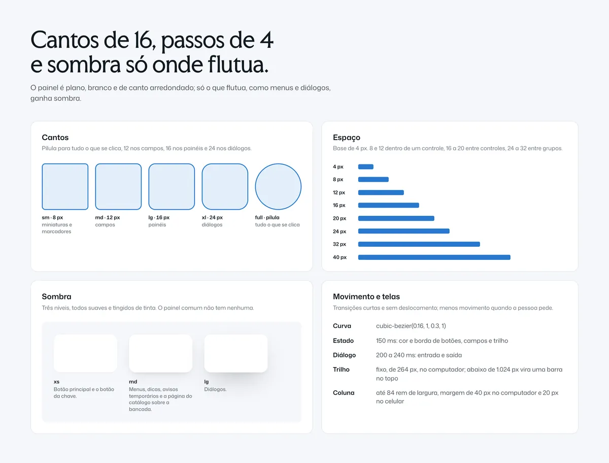 Prancha de forma do design system: os cantos de 8, 12, 16 e 24 pixels e a pílula, a escala de espaço na base de 4 pixels, as três sombras e o movimento