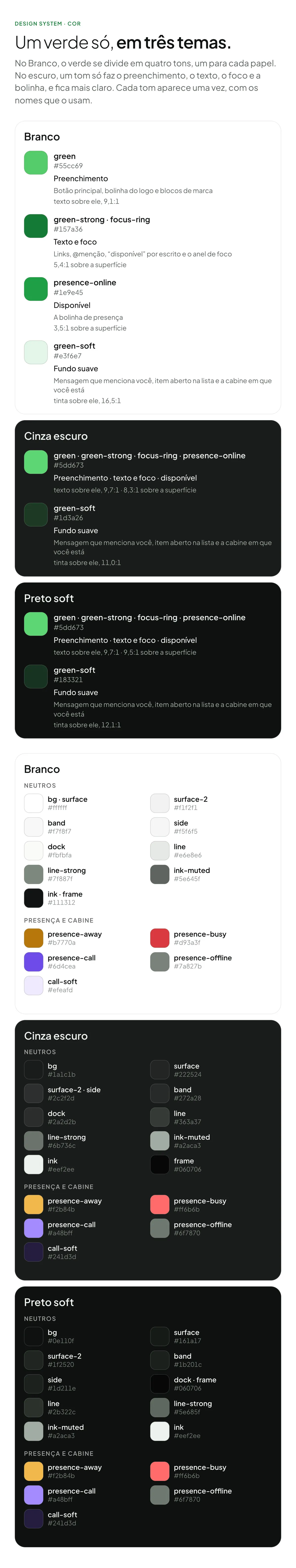 Prancha de cor do design system: vinte tokens com nome e código em três painéis, Branco, Cinza escuro e Preto soft