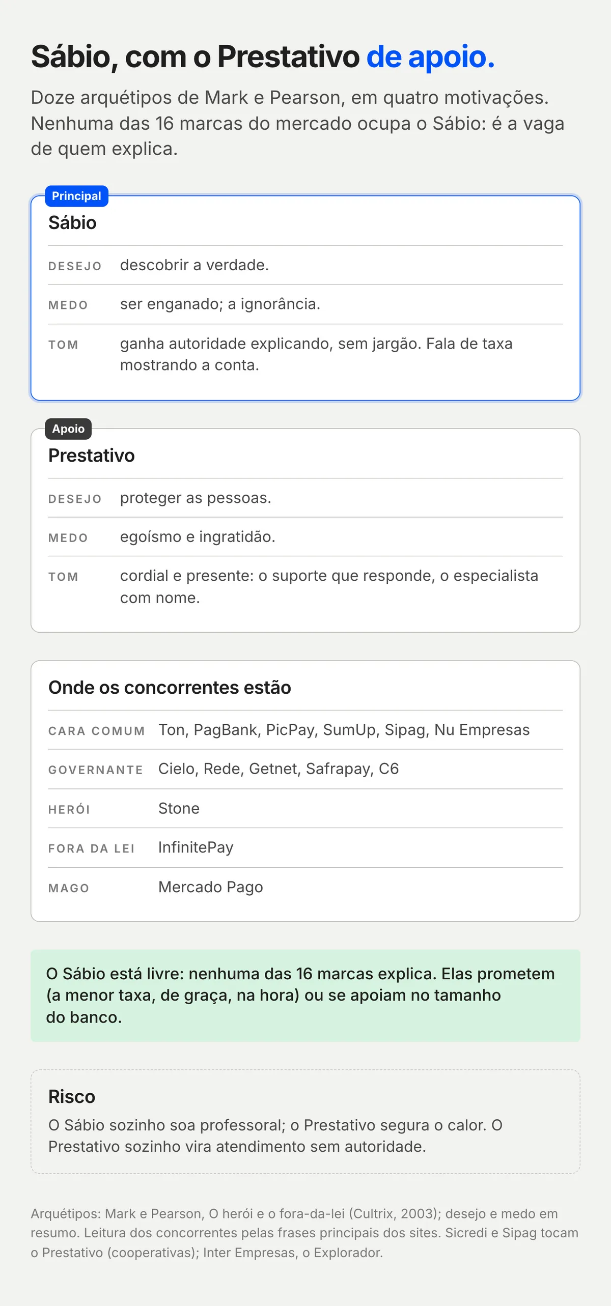 Três caixas: Sábio, o principal, Prestativo, de apoio, e onde os concorrentes estão, com a nota de que o Sábio está livre e a caixa de risco