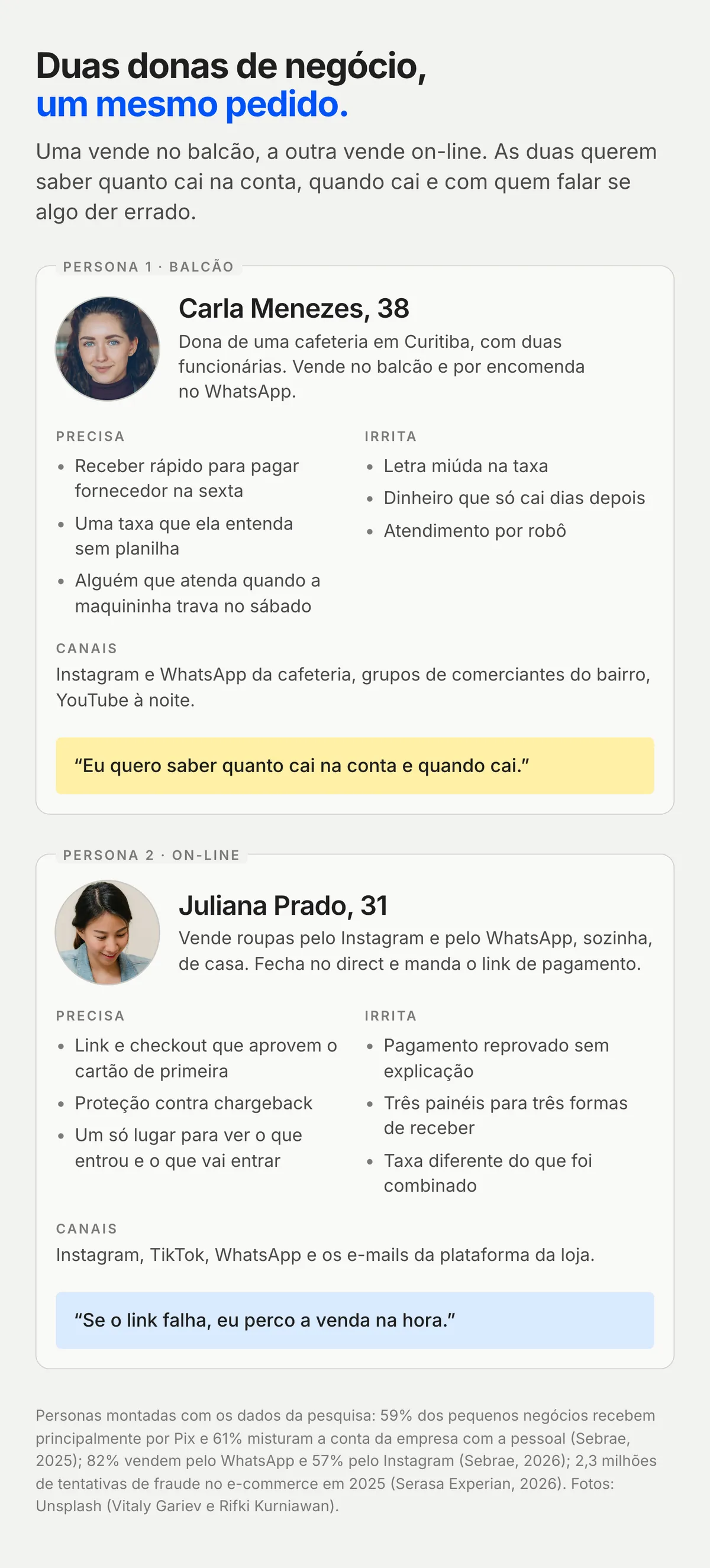 Duas fichas de persona com foto redonda, quem é, o que precisa, o que irrita, canais e a frase de cada uma