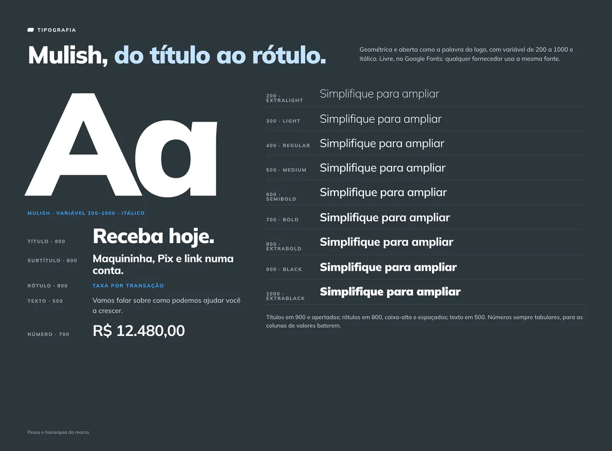 Especímen da Mulish: o Aa gigante, os nove pesos com a frase Simplifique para ampliar, e a hierarquia de título, subtítulo, rótulo, texto e número