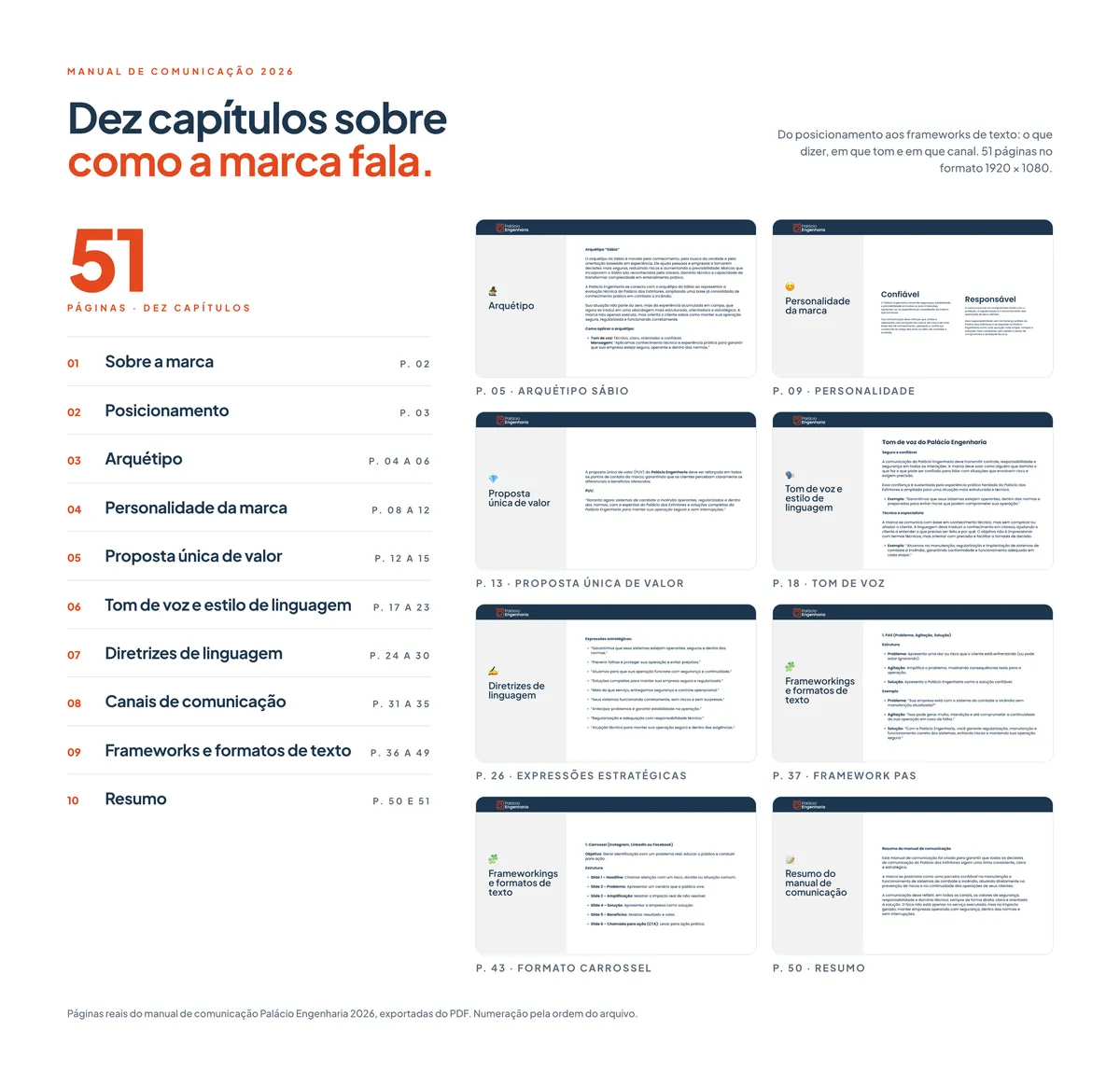 O manual de comunicação: o índice com os dez capítulos à esquerda e oito páginas reais à direita, entre arquétipos, personalidade, proposta de valor, tom de voz, expressões estratégicas, frameworks e resumo