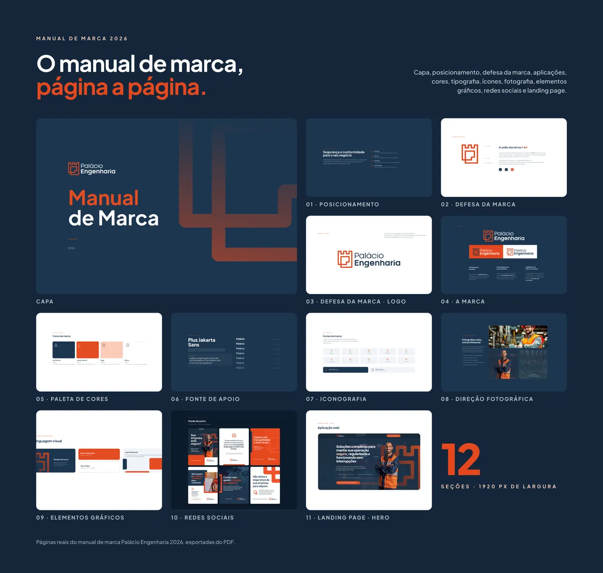 As doze páginas reais do manual de marca num mosaico: capa, posicionamento, defesa da marca, a marca, paleta, tipografia, iconografia, direção fotográfica, elementos gráficos, redes sociais e landing page