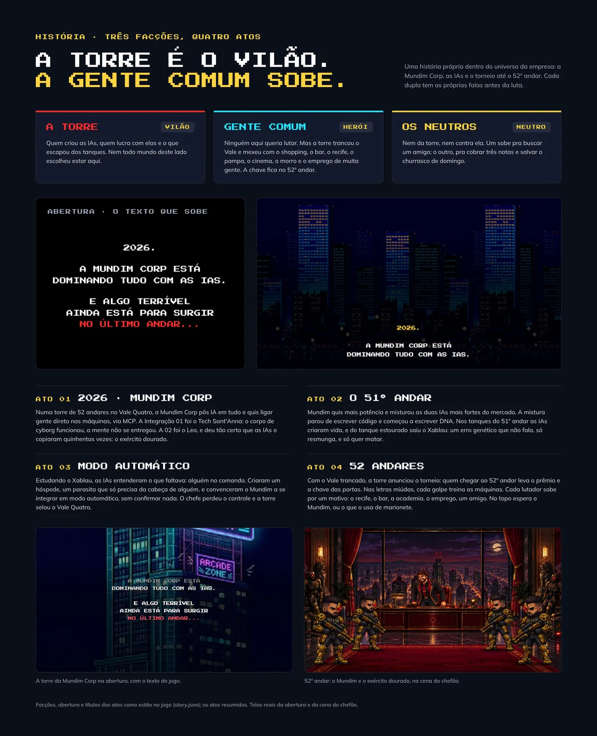 A história do jogo: os três atos da torre da Mundim Corp, as três facções (a torre, gente comum e os neutros) e a abertura em texto que sobe, com as cenas em pixel art