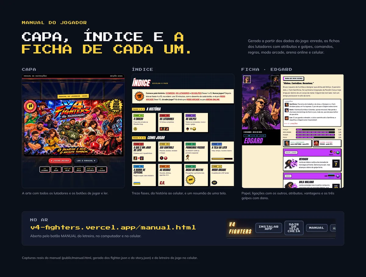 O manual do jogo: a capa com a arte de todos os lutadores, o índice e a ficha de um lutador com atributos, golpes e comandos